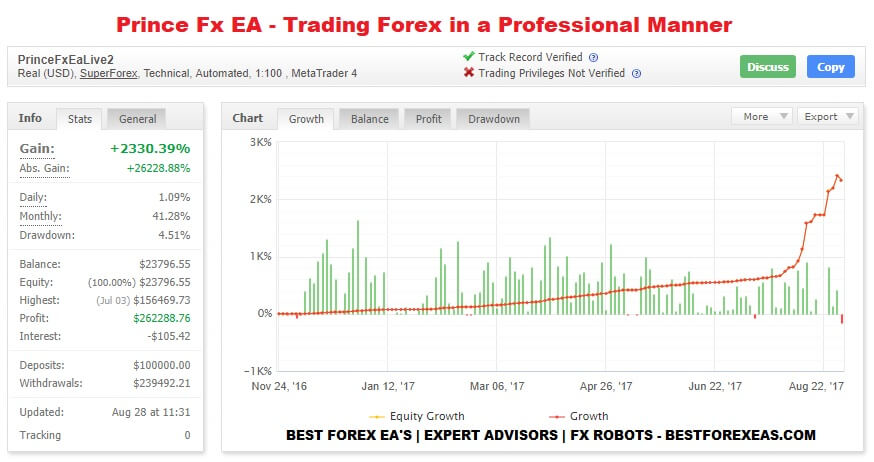 prince-fx-ea-review-bestforexeas